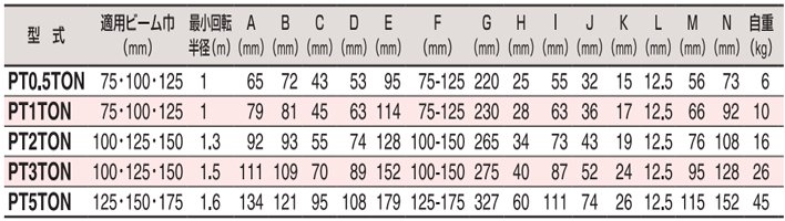 HHH PT型手拉單軌行車參數
