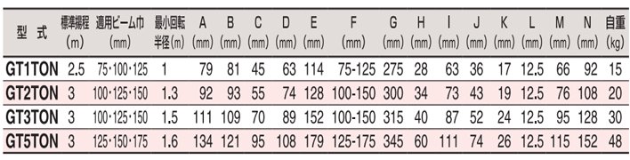 HHH GT型手拉單軌行車參數(shù)
