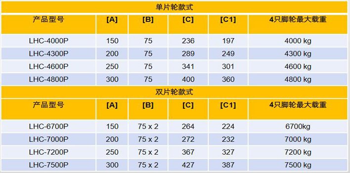 集裝箱搬運輪（PU輪）技術參數