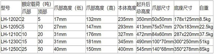 龍升無塵室爪式千斤頂技術參數