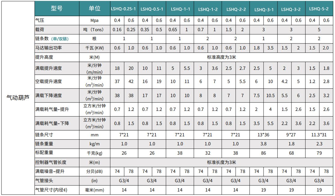氣動葫蘆LSHQ型小規格參數表