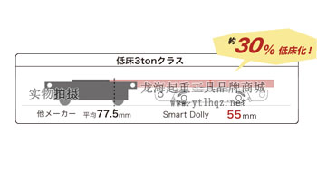 EAGLE JACK搬運小坦克優勢一